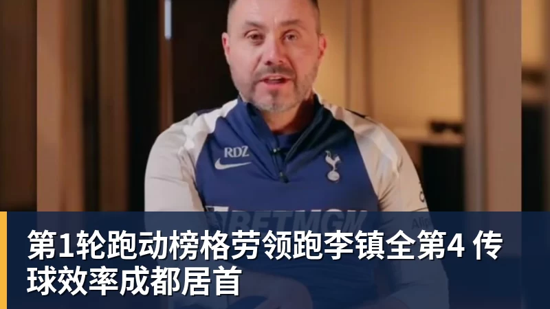 第1轮跑动榜格劳领跑李镇全第4 传球效率成都居首